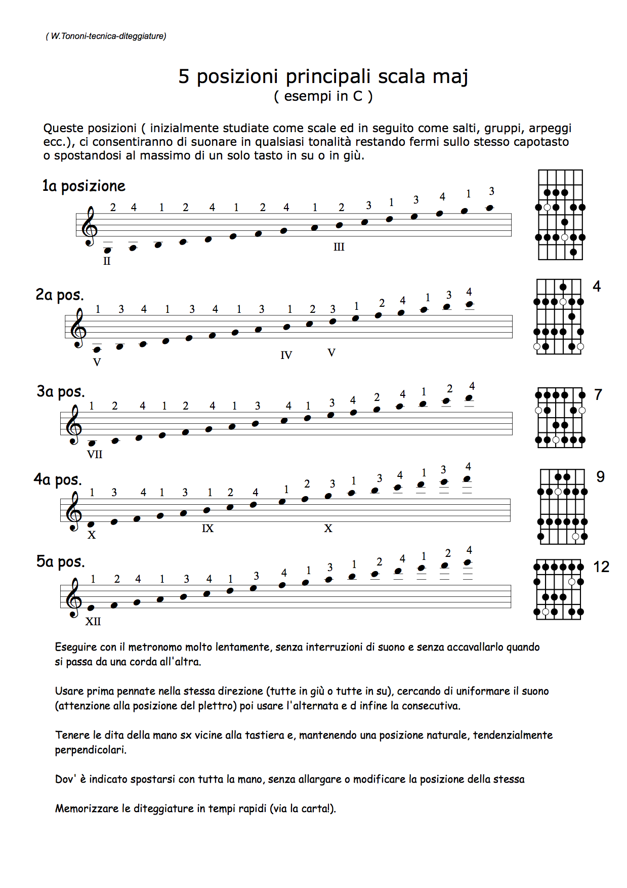 Diteggiature principali scale Chitarra Jazz