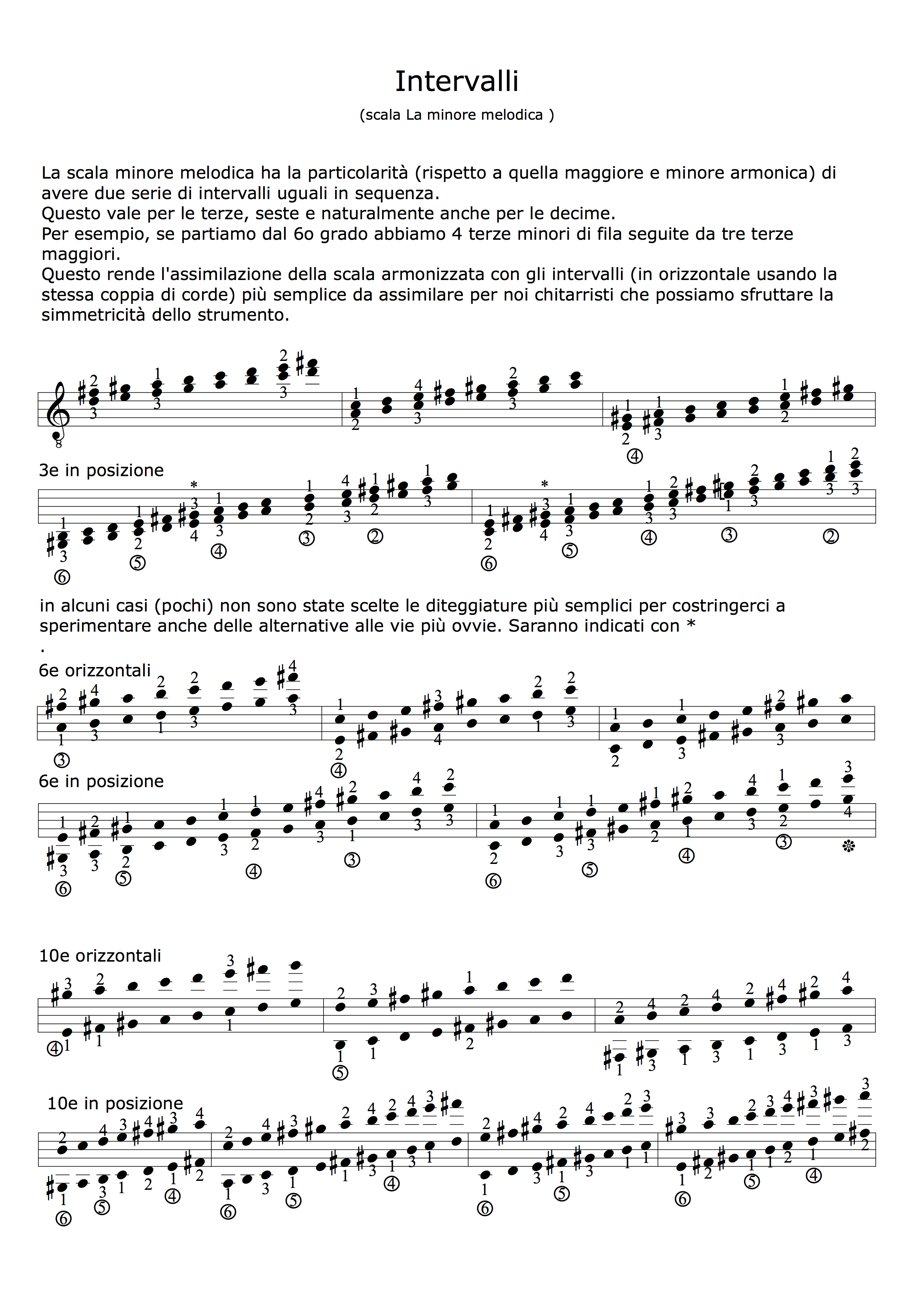 Intervalli scala minore melodica Chitarra Jazz