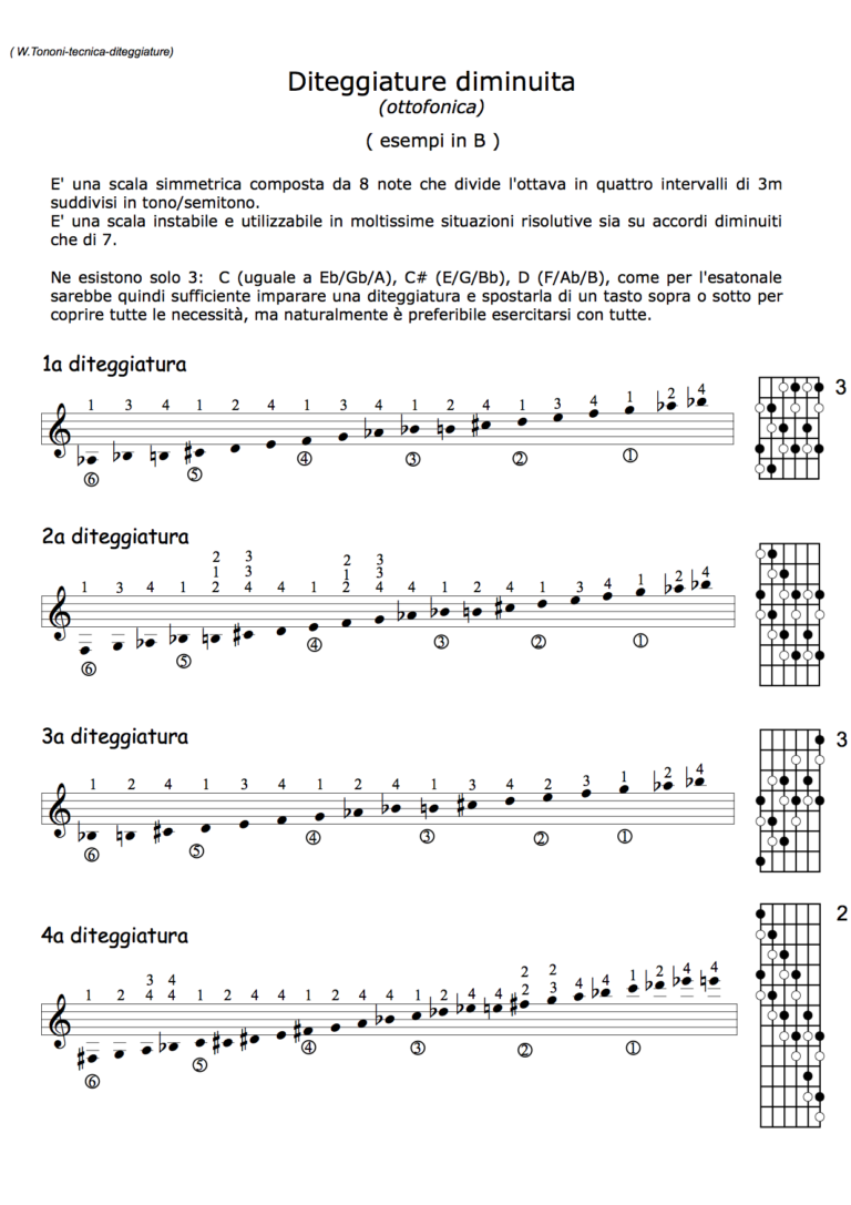Diteggiature principali scale Chitarra Jazz