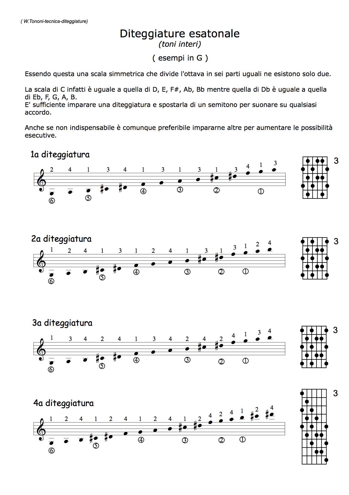 Diteggiature principali scale Chitarra Jazz