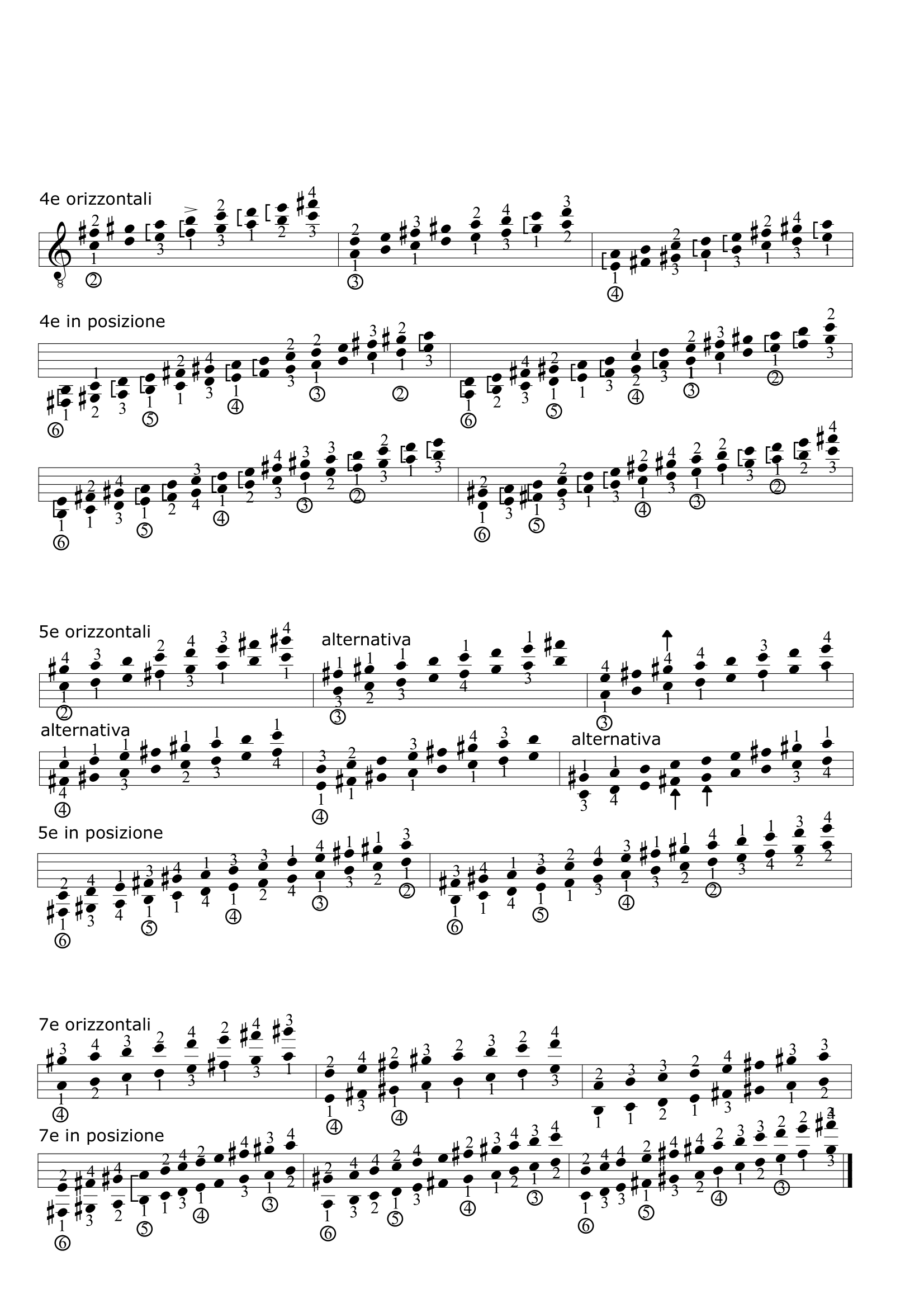 Intervalli scala minore melodica Chitarra Jazz