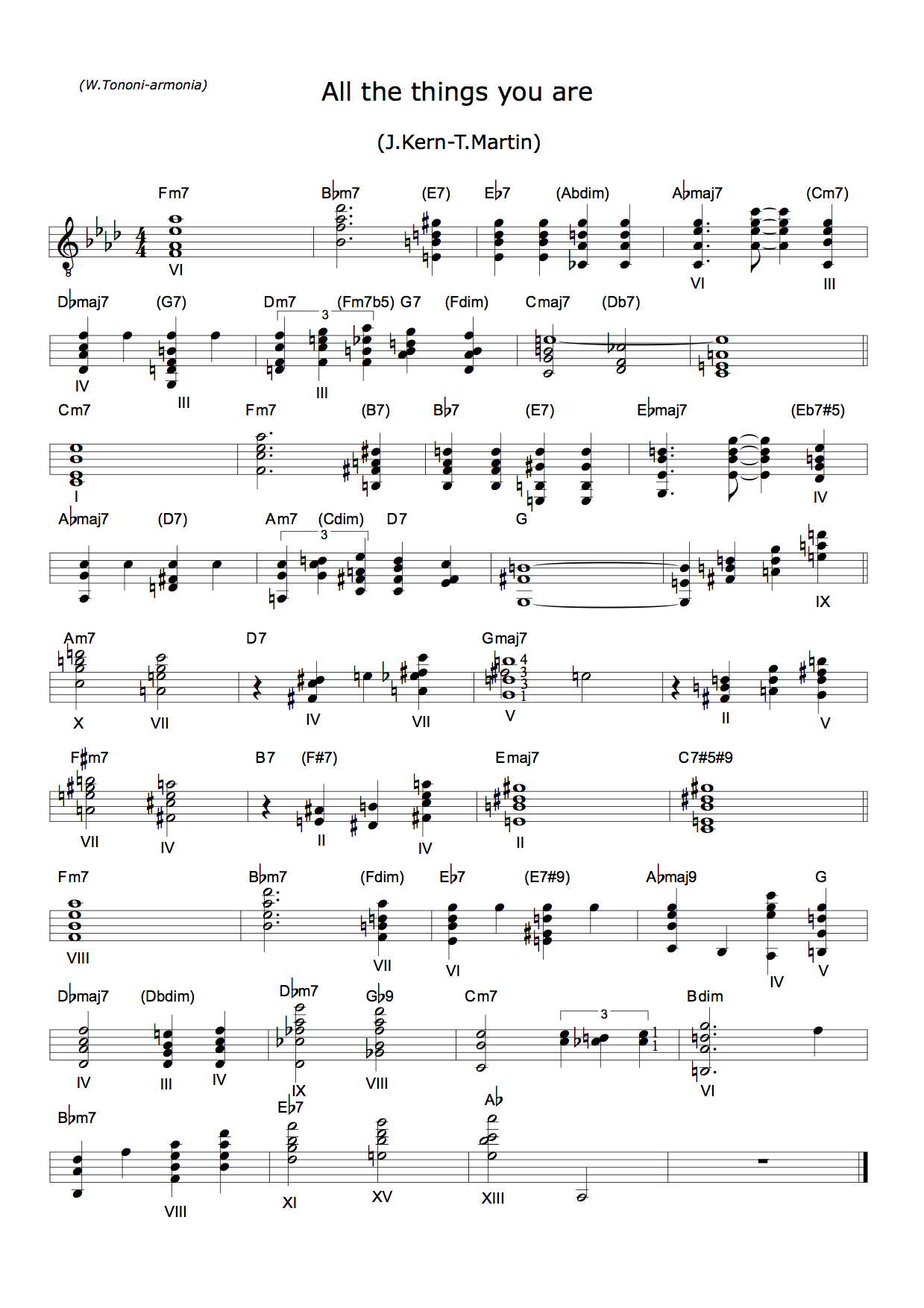 All the things you are Chitarra Jazz